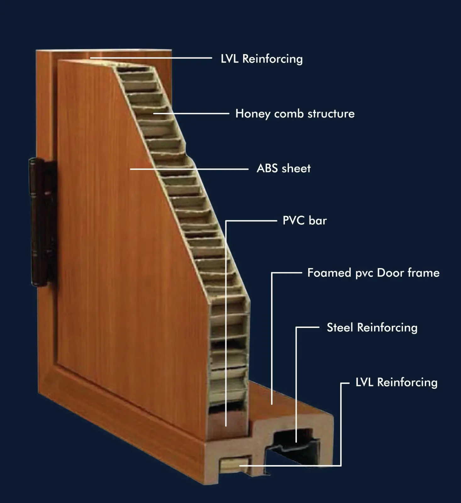 ABS Door